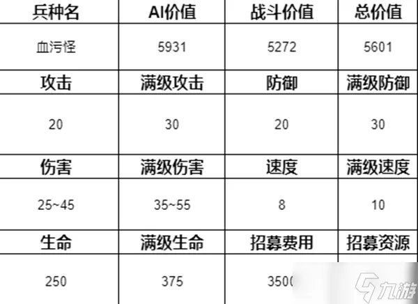魔法门之英雄无敌3兵种排名介绍