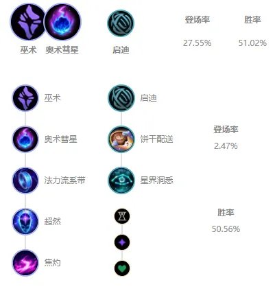 LOLS11蚂蚱出装推荐