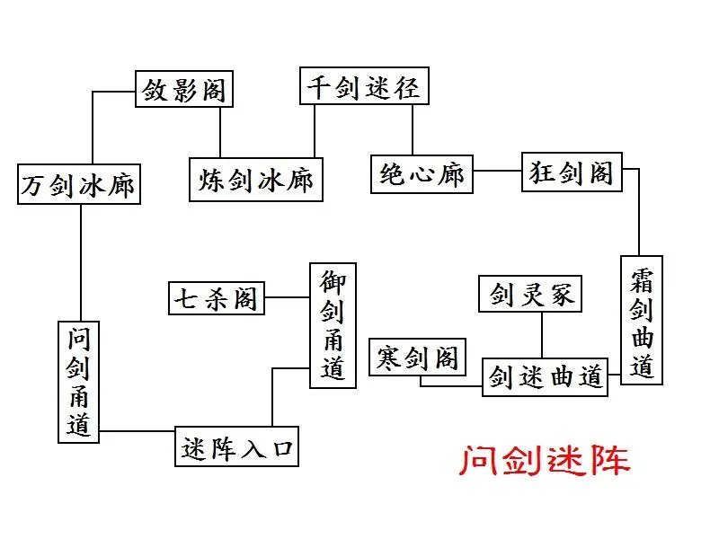 《幻想三国志4外传》剧情流程攻略(包括全支线及感情选项)