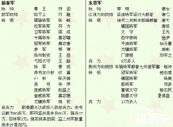 淝水之战