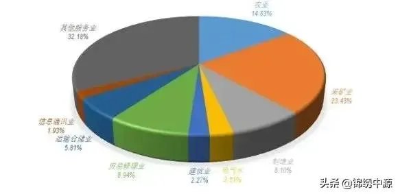 蒙古国现状如何?为何经济一直搞不上去?