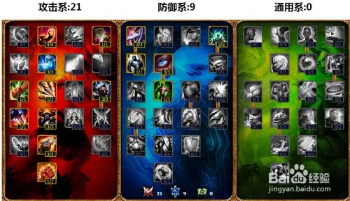 德邦总管赵信天赋加点图