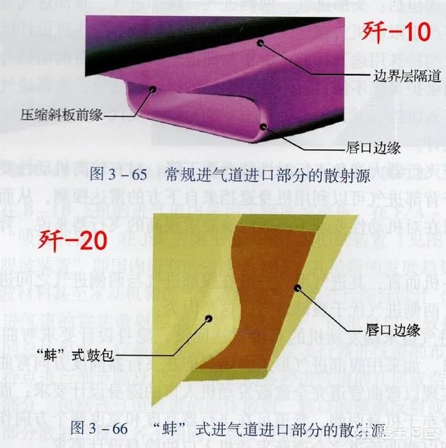 歼20首飞8周年之际，大家认为歼20下一步会有哪些改进和发展？