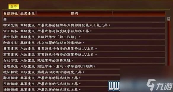 三国志13攻略心得 全系统图文玩法详解