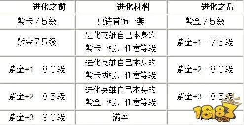 我叫MT英雄进化升级大全