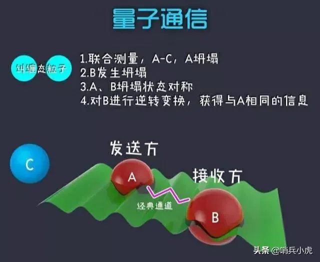5g用于军事