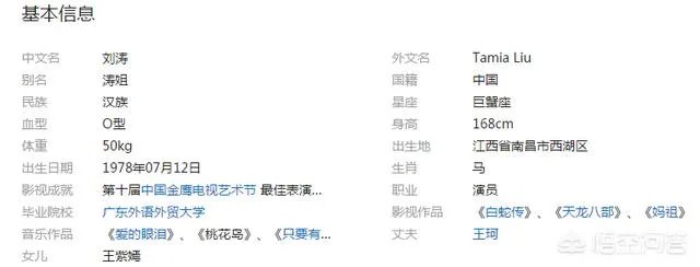 刘涛个人资料简介身高体重?