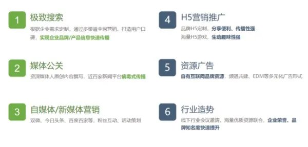 北京搜索引擎营销外包有那几家比较好的？