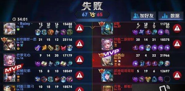 MVP是什么意思?