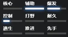 刀塔2巫医怎么玩 dota2巫医出装推荐