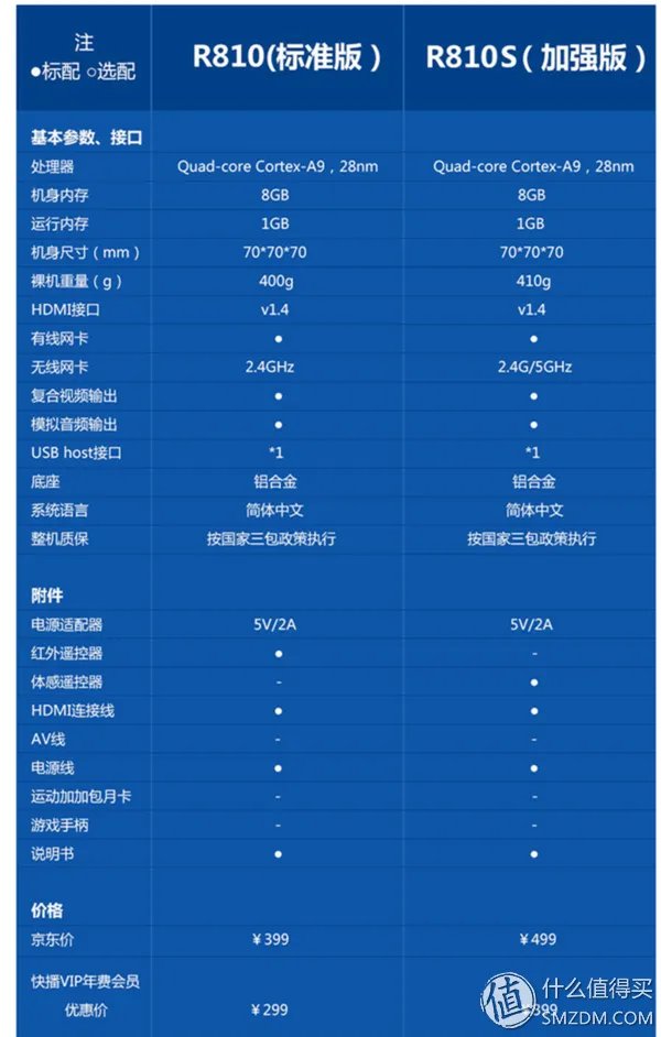 资源强大你懂的:QVOD Living PC 快播小方 R810 标配版 高清网络播放器