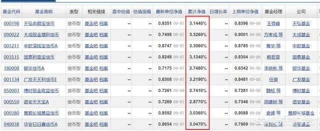 余额宝升级后还可换回天弘基金或中欧基金吗？