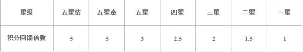 中国移动通信积分商城，通信积分什么时候过期