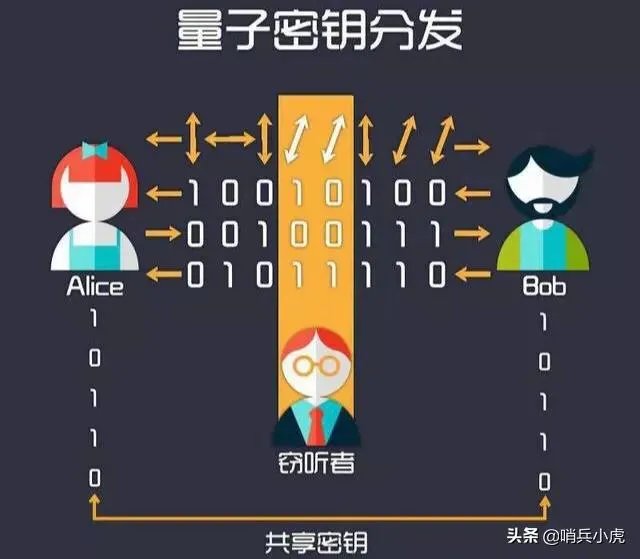 5g用于军事