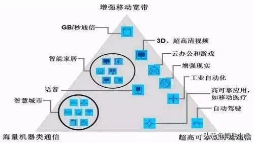 5g用于军事