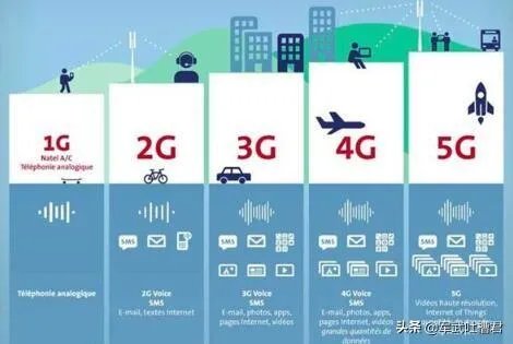 5g用于军事