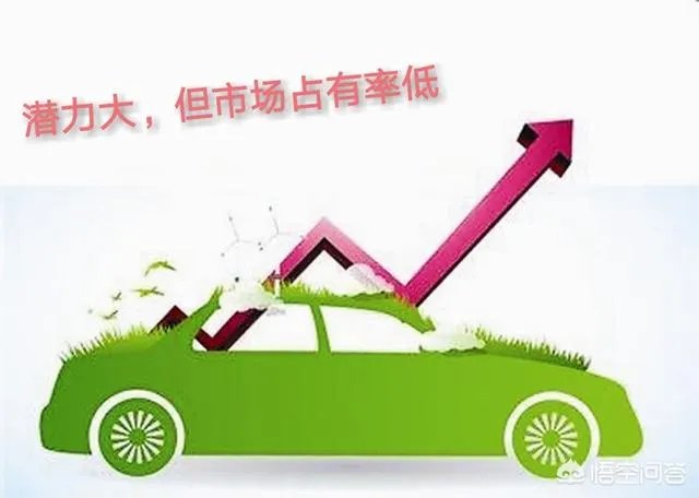 恒大新能源汽车预亏17亿，新能源汽车发展到底如何？