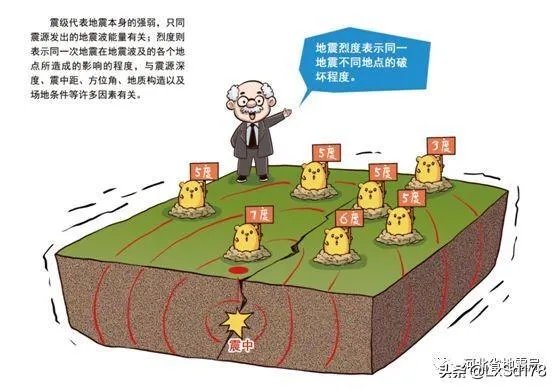 地震三要素是什么?