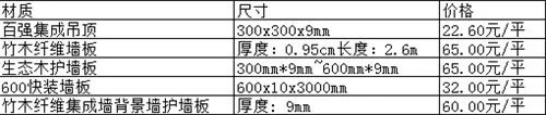 集成墙板多少钱 集成墙板厂家排名