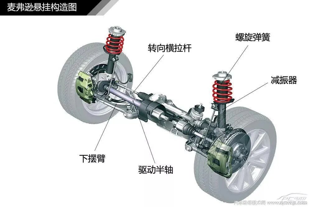 汽车构造图解及名称 汽车外观部位名称图解