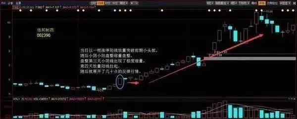 什么是单阳不破”形态？单阳不破使用技巧有什么？