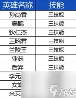 王者荣耀什么时候更新赛季2023 S33赛季开始时间与内容