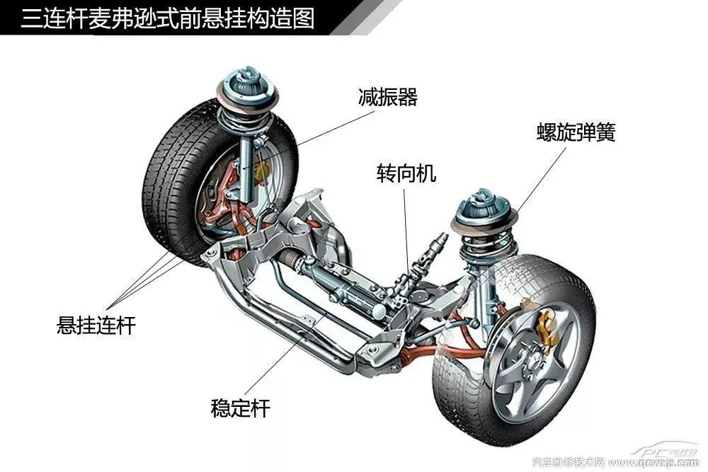 汽车构造图解及名称 汽车外观部位名称图解