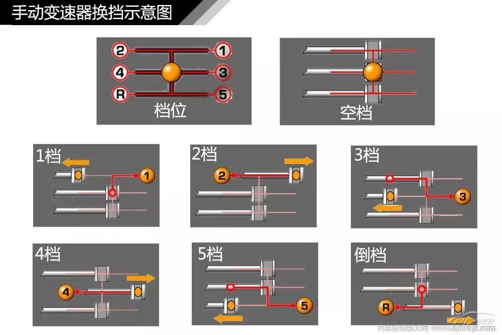 汽车构造图解及名称 汽车外观部位名称图解