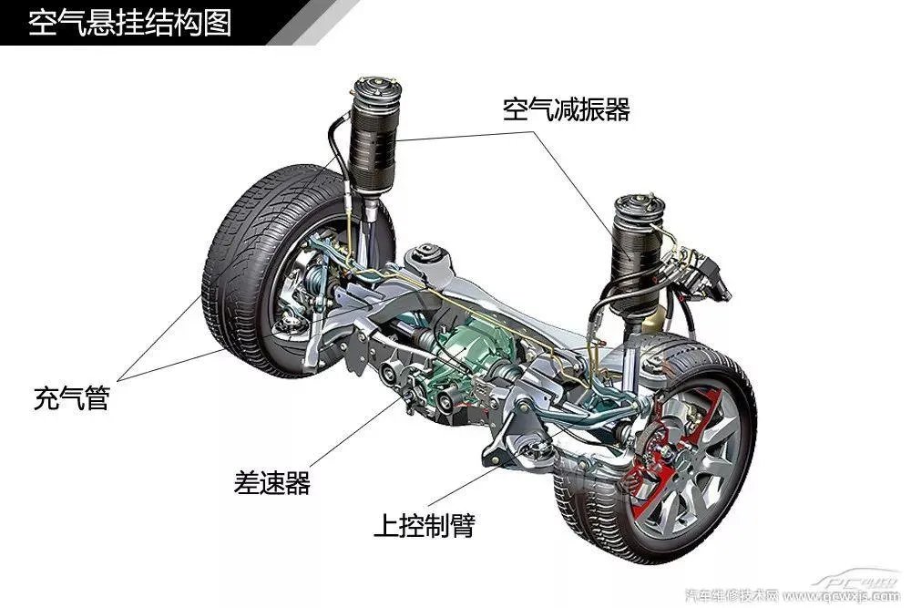 汽车构造图解及名称 汽车外观部位名称图解