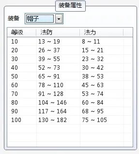QQ仙灵全部装备国标值与上限值数值查询