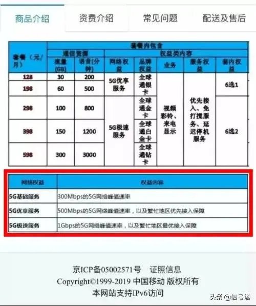 携号转网对运营商营到底会有多大影响?