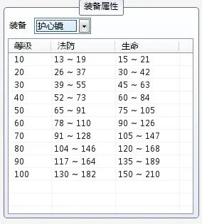 QQ仙灵全部装备国标值与上限值数值查询