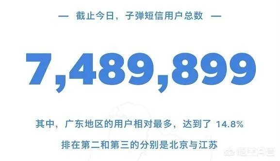 今天看到子弹短信在苹果商店下架的消息，子弹短信的盈利点在哪里？