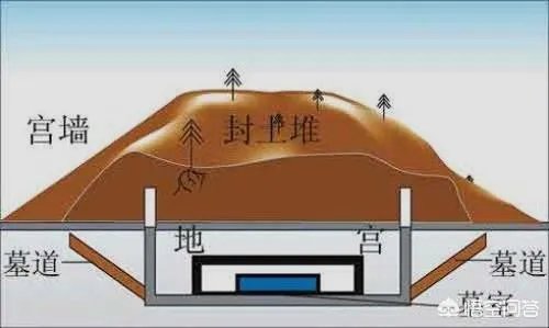 秦始皇的墓在哪里？