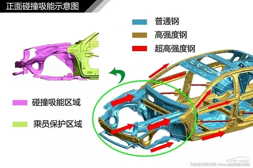 汽车构造图解及名称 汽车外观部位名称图解