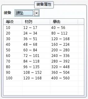 QQ仙灵全部装备国标值与上限值数值查询