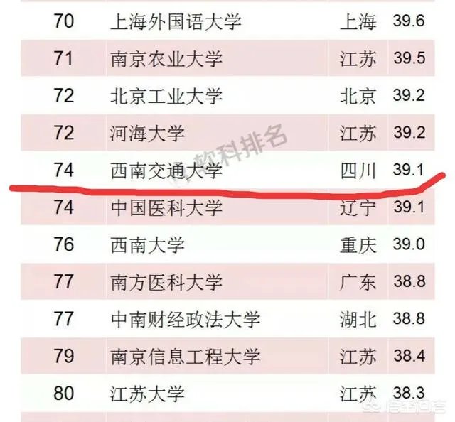 西南交通大学怎么样?
