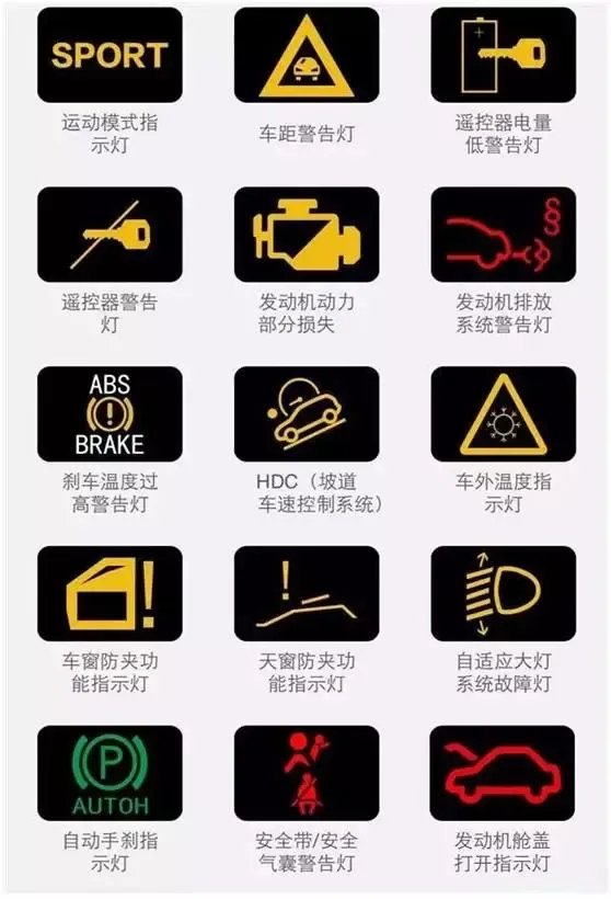 汽车仪表台上各种指示灯的含义(图解)