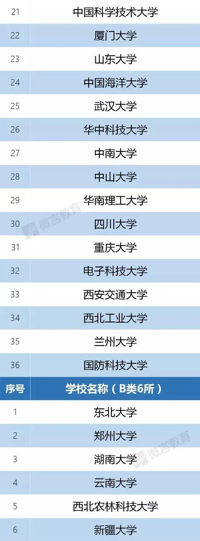 中南大学的前身是中南工业大学吗?