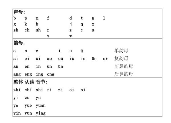 前鼻韵母和后鼻韵母各是哪些?