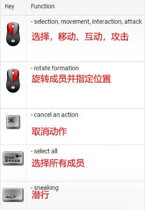 《永恒之柱2》按键操作说明 永恒之柱2怎么操作