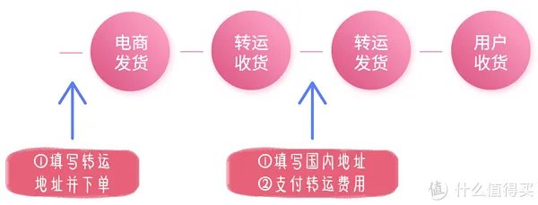 包教包会:JOMASHOP 海淘手把手下单攻略!来自美国的老牌名表电商~
