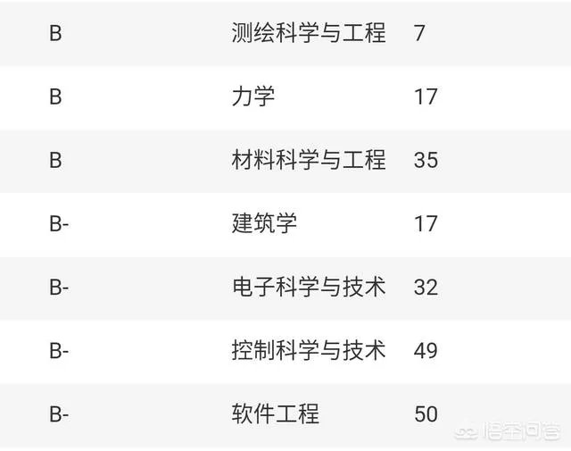 西南交通大学怎么样?