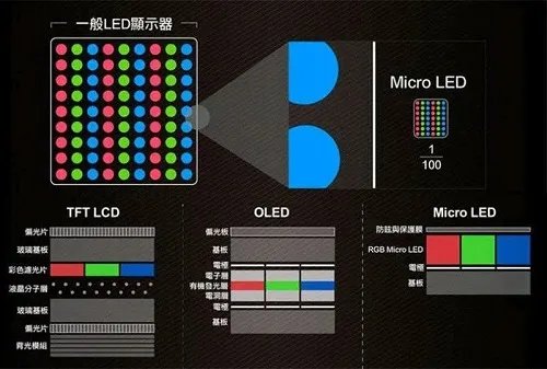 oled是什么意思啊详情