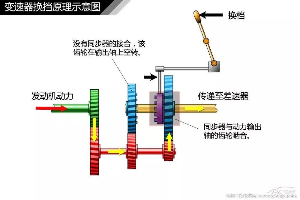 汽车构造图解及名称 汽车外观部位名称图解
