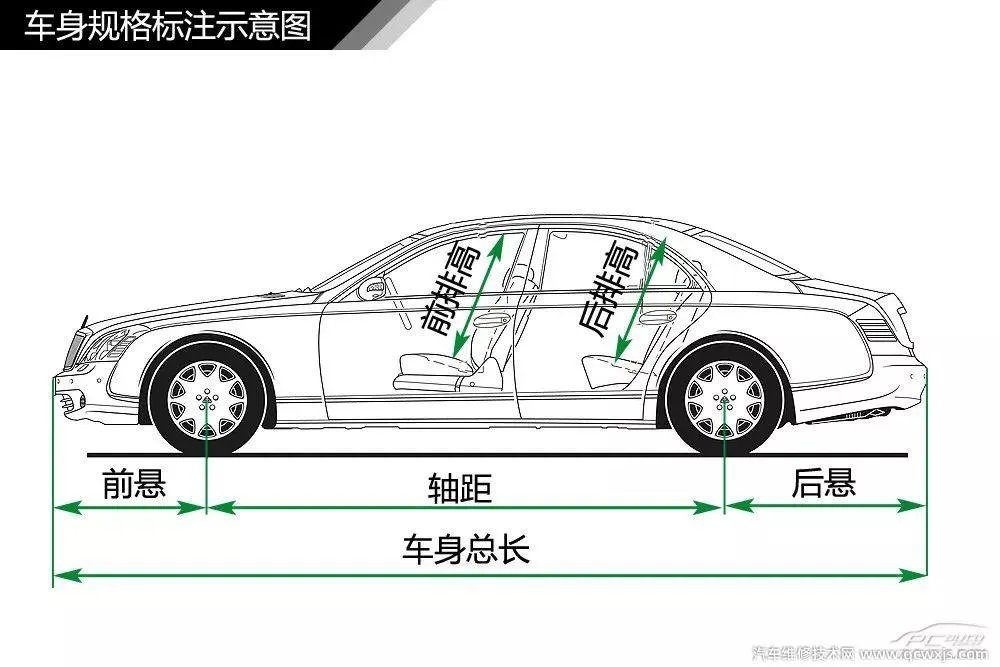 汽车构造图解及名称 汽车外观部位名称图解