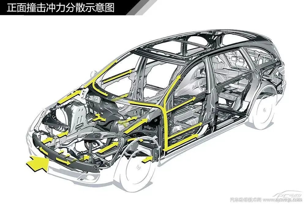 汽车构造图解及名称 汽车外观部位名称图解