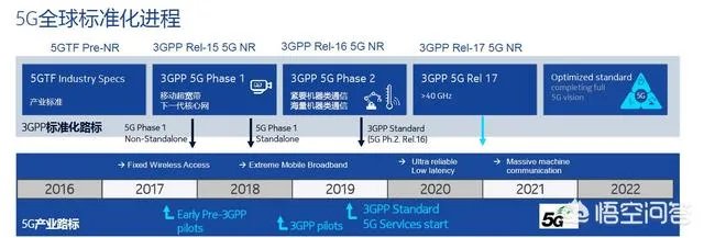 华为4万多个5G基站已发往全球,说明什么?大家怎么看?