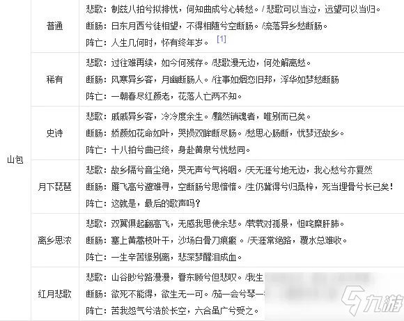 《三国杀》蔡文姬台词汇总一览 蔡文姬台词有哪些