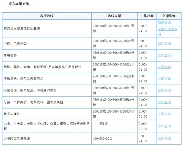 京东客服电话怎么转人工服务？